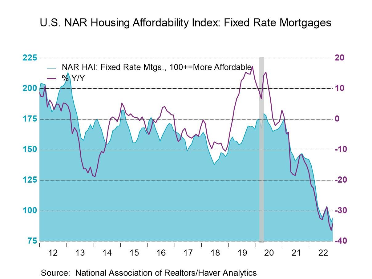 Winnie Tapasanun Haver Analytics