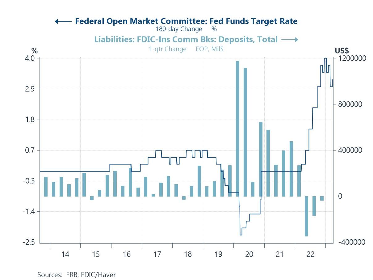 Charts of the Week (Mar 24, 2023)