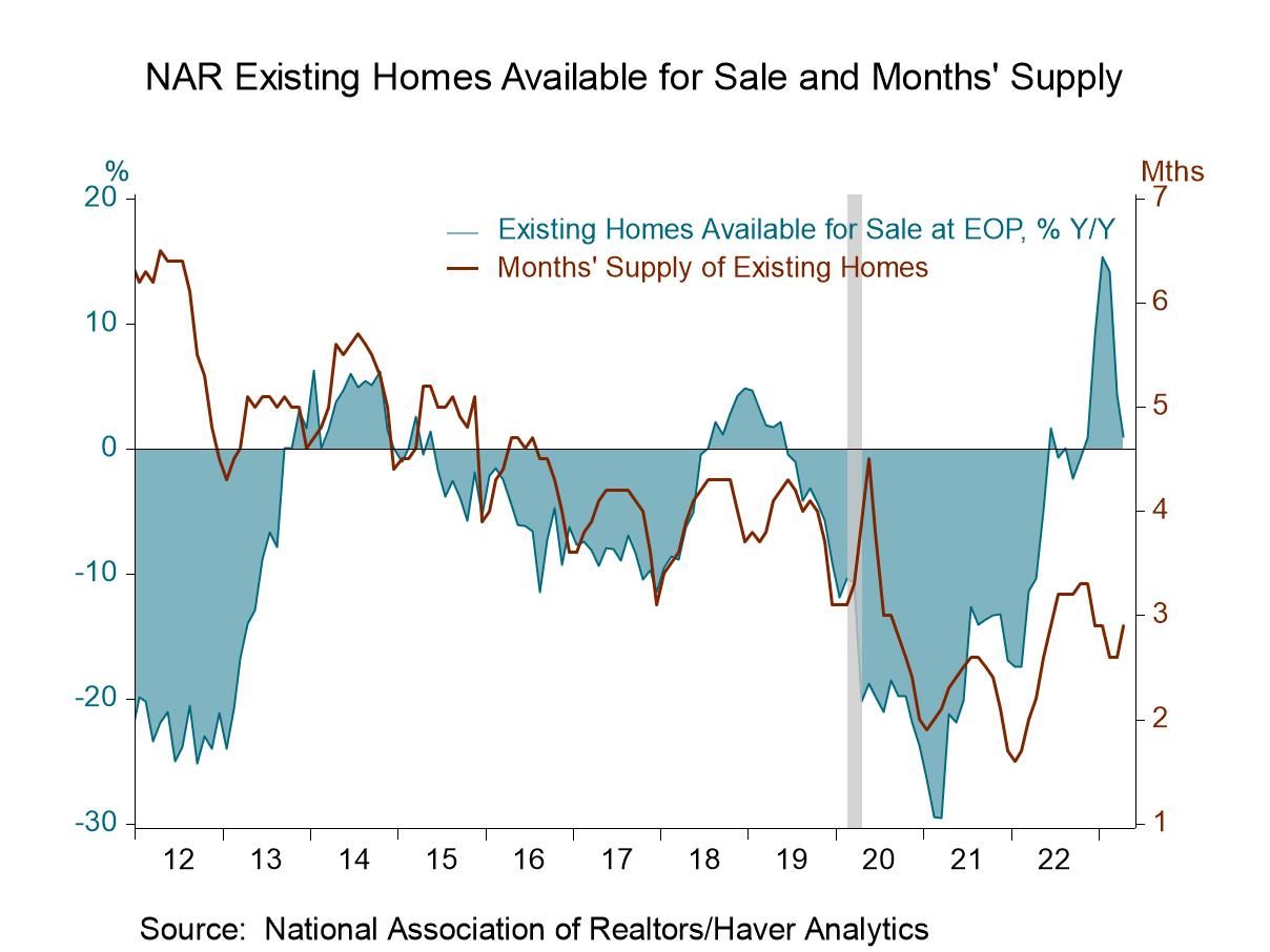 What Are New-Home Sales? Definition, Data & Economic Impact