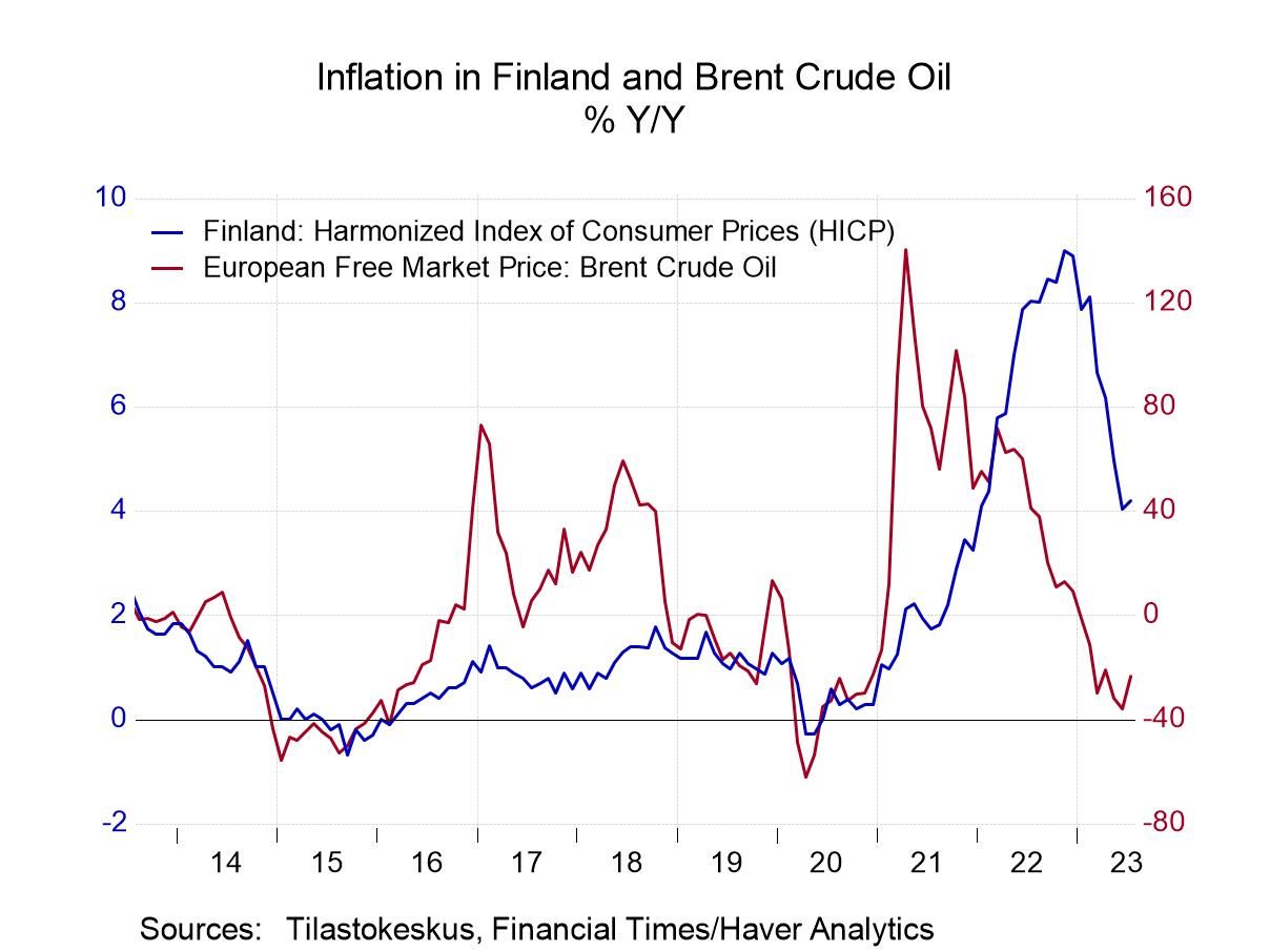 Inflation in Finland Ends Its Tranquility; Is Finland a Bellwether