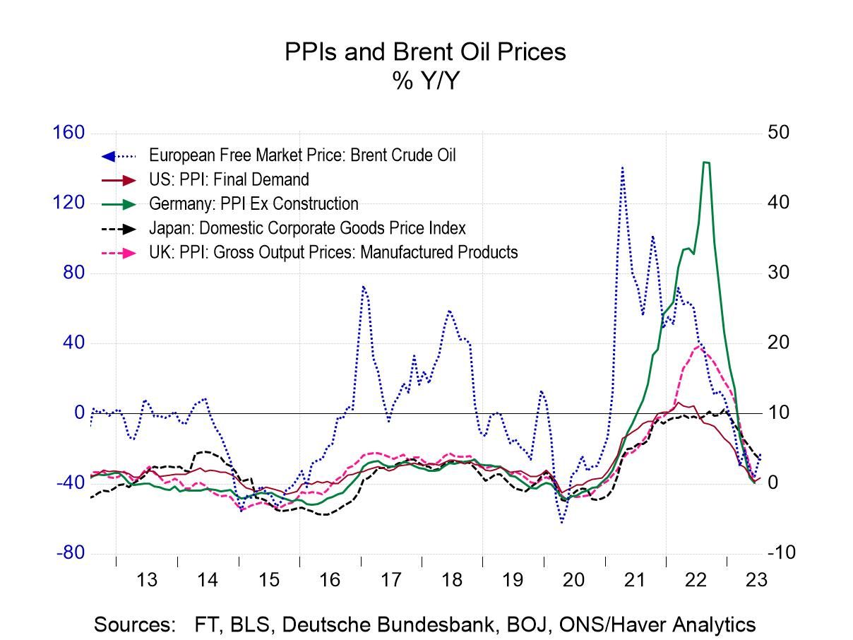 Inflation in Finland Ends Its Tranquility; Is Finland a Bellwether