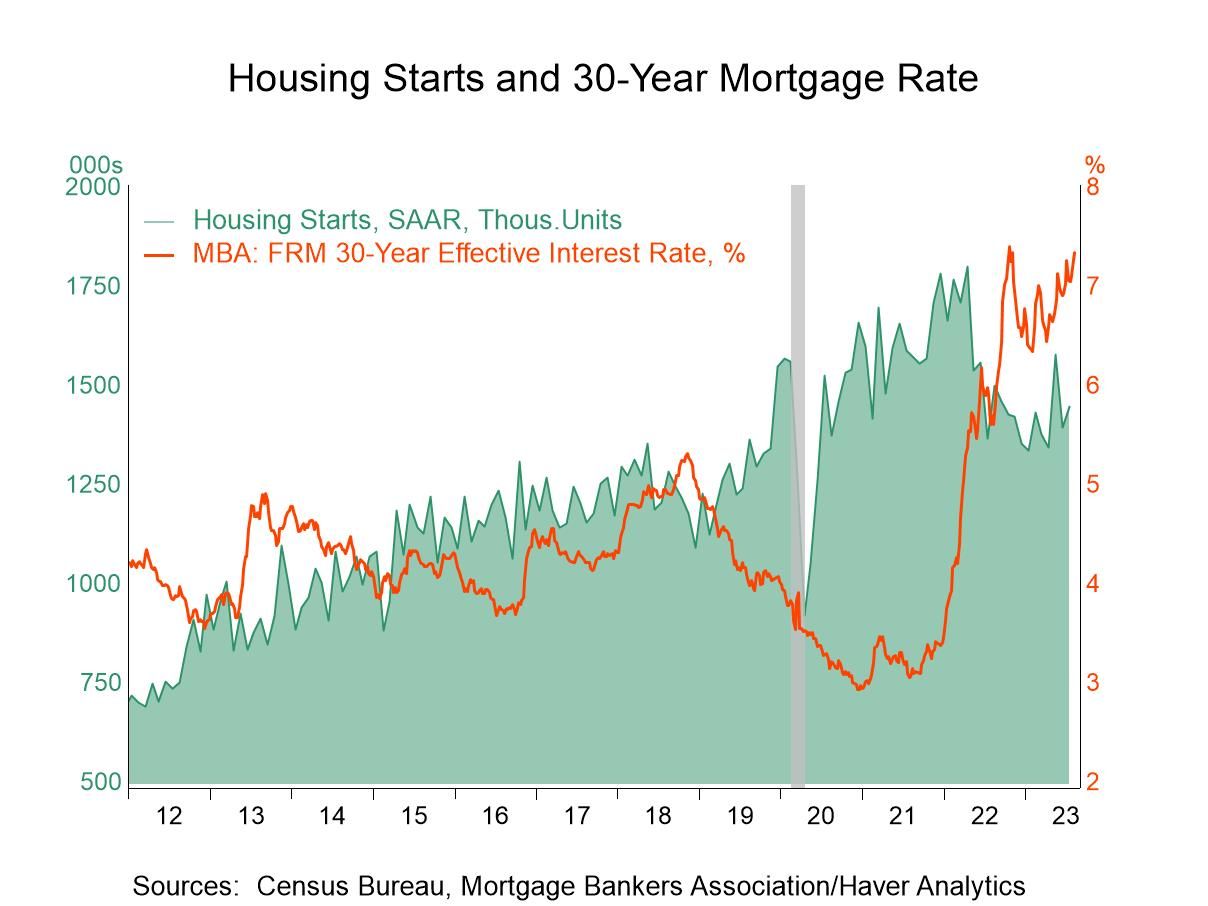 U.S. Housing Starts Rise in July; Building Permits Are Little Changed