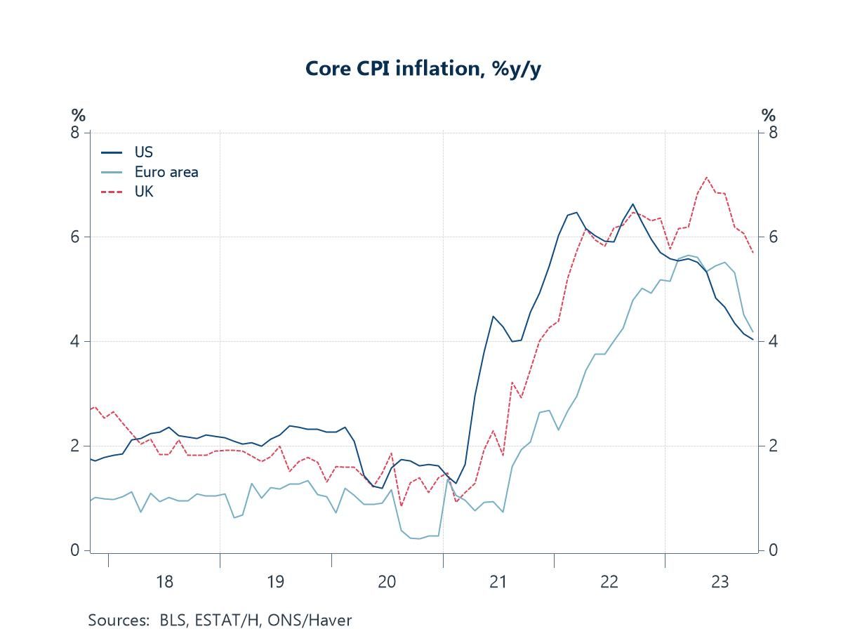 Charts of the Week: Inflation Relief