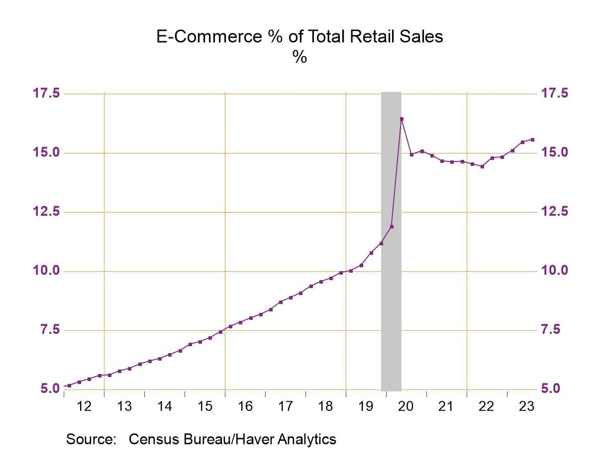 Zip-It® Sees a 500% Increase in Daily  Sales During Month 1 with  Granitsa — Granitsa E-commerce Solutions